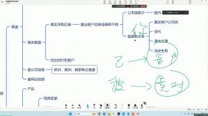 大卫·AI闪电做外贸训练营(更新12月)-创新Ovo