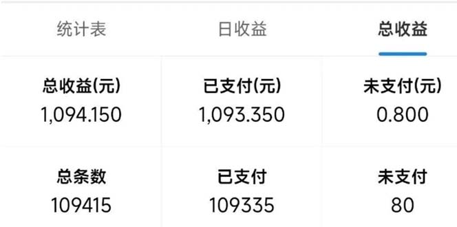 最新拼多多小程序变现项目，单窗口日收益50+多号操作-创新Ovo