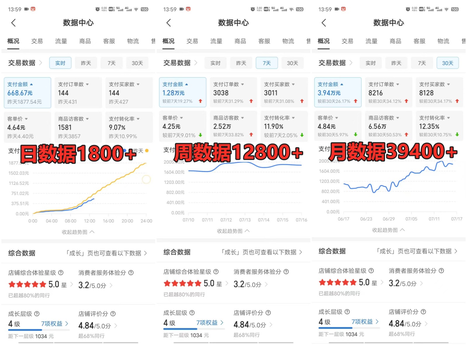 拼多多虚拟店铺项目，电脑挂机自动发货，单店日利润300+-创新Ovo