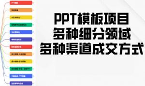 PPT模板项目,多种细分领域,多种渠道成交方式,实操教学-创新Ovo