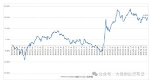 付费文章:吊打97%的权益基金,实操详解:如何利用deepseek来选出一个年化15.55%的大牛股组合?-创新Ovo