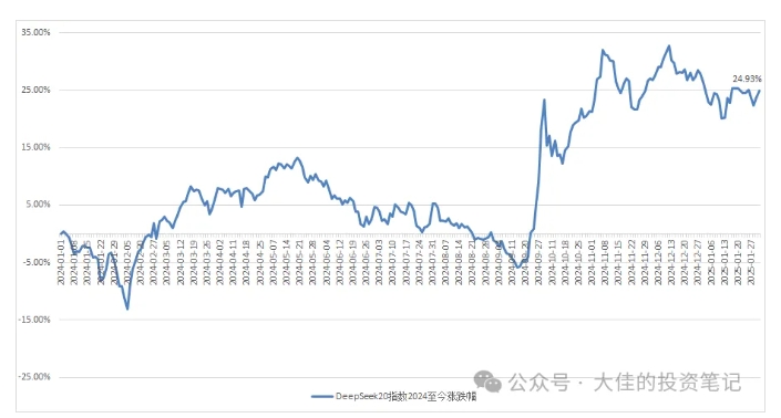 付费文章：吊打97%的权益基金，实操详解：如何利用deepseek来选出一个年化15.55%的大牛股组合?-创新Ovo