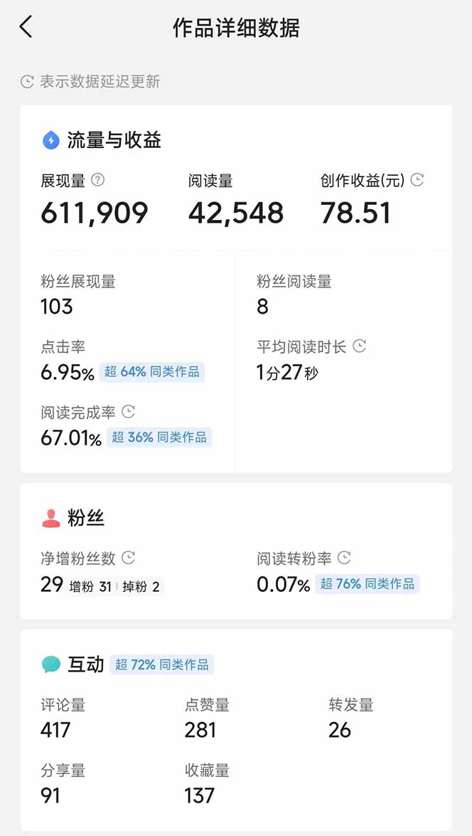 头条号托管躺赚项目，长期稳定，可做五年，每天十分钟，收益几百块-创新Ovo
