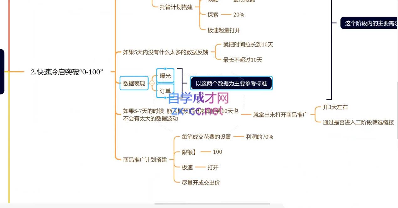 老陶电商·拼多多+抖音小店无货源开店-创新Ovo