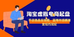 淘宝虚拟电商起盘，开店选品全流程，蓝海市场精准定位方法论-创新Ovo