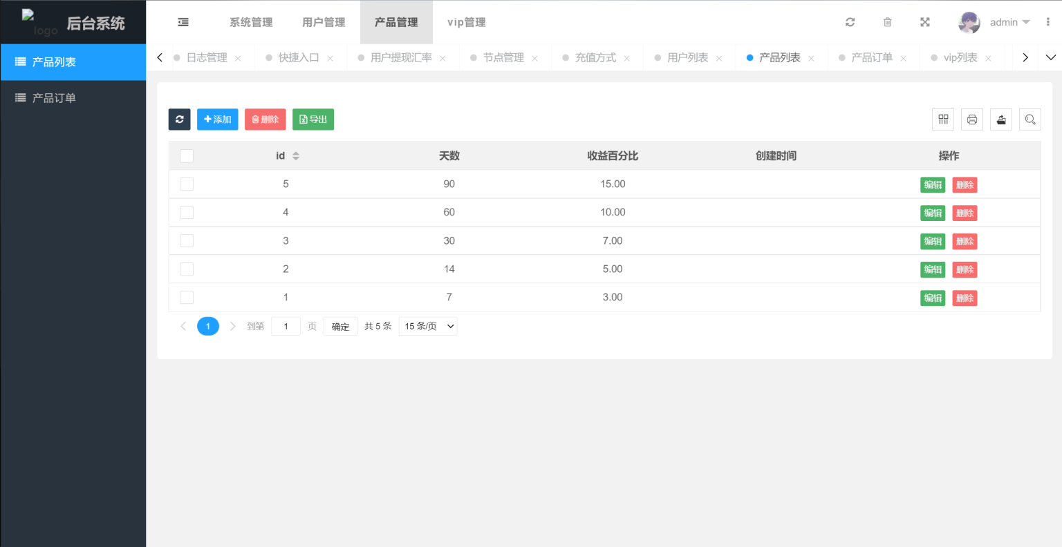 多国语言版_USDT虚拟币投资理财系统源码/海外区块链投资理财源码-创新Ovo