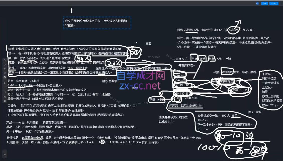 2025猴帝1600线上课(更新6月)-创新Ovo