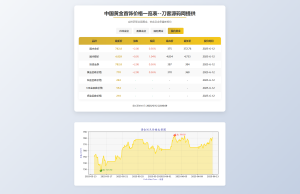黄金首饰价格查询系统源码/已对接数据接口 贵金属价格查询API源码-创新Ovo