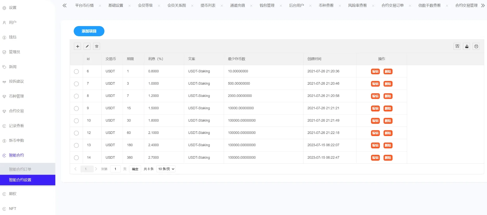 Phemex多语言交易所源码/期权交易+合约交易+新币申购+锁仓挖矿+平台币发行+K线行情控制/前端uniapp编译后+后端PHP-创新Ovo