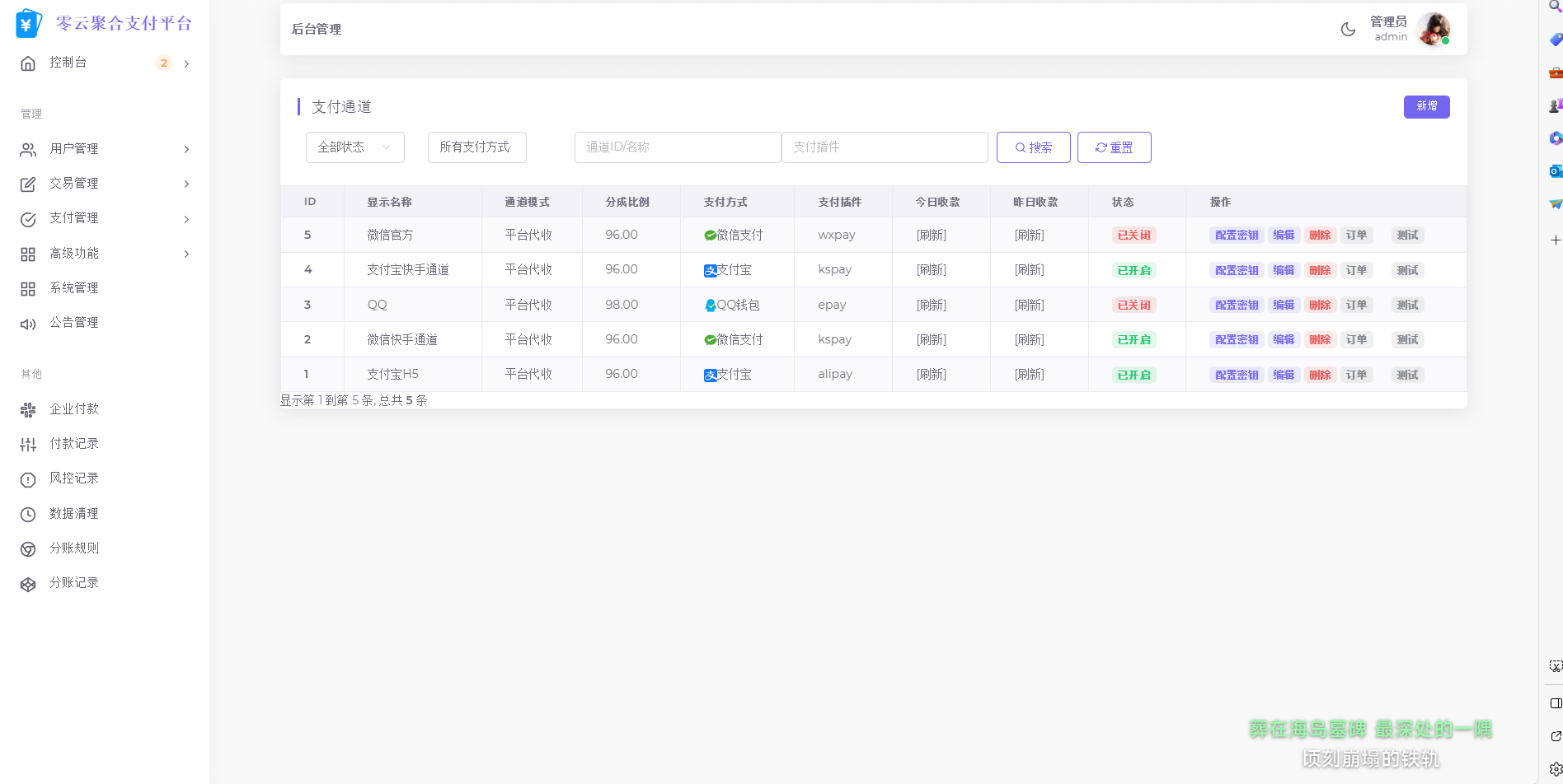 2025最新易支付模板源码 全开源 前台+用户中心+后台三合一-创新Ovo