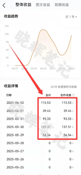 2025年今日头条新玩法，我用这个方法，一天挣了5张+-创新Ovo