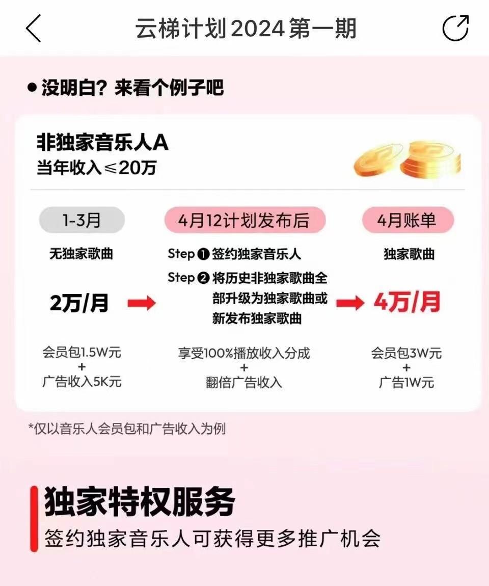 图片[4]-2024网易云云梯计划 单机日300+ 无脑月入5000+-创新Ovo