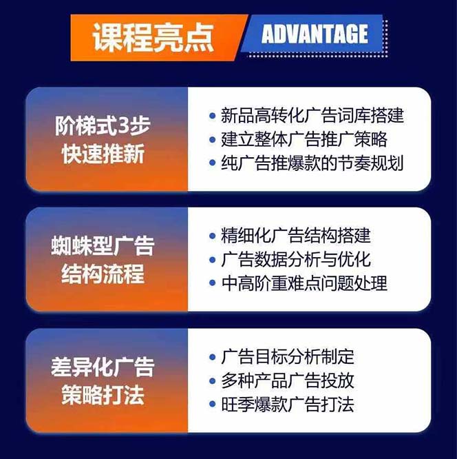 图片[1]-亚马逊爆款广告训练营：掌握关键词库搭建方法，优化广告数据提升旺季销量-创新Ovo