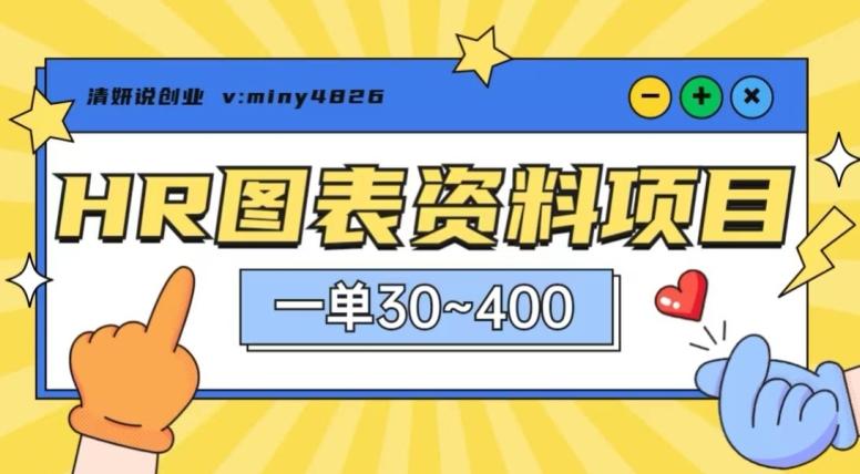 一单收益30-400，HR图表资料蓝海项目-创新Ovo