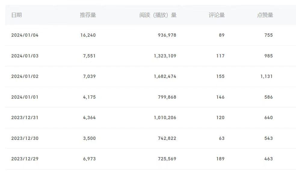 (8582期)百家号美女视频细分领域玩法，只需搬运去重，月保底3-5000＋-创新Ovo