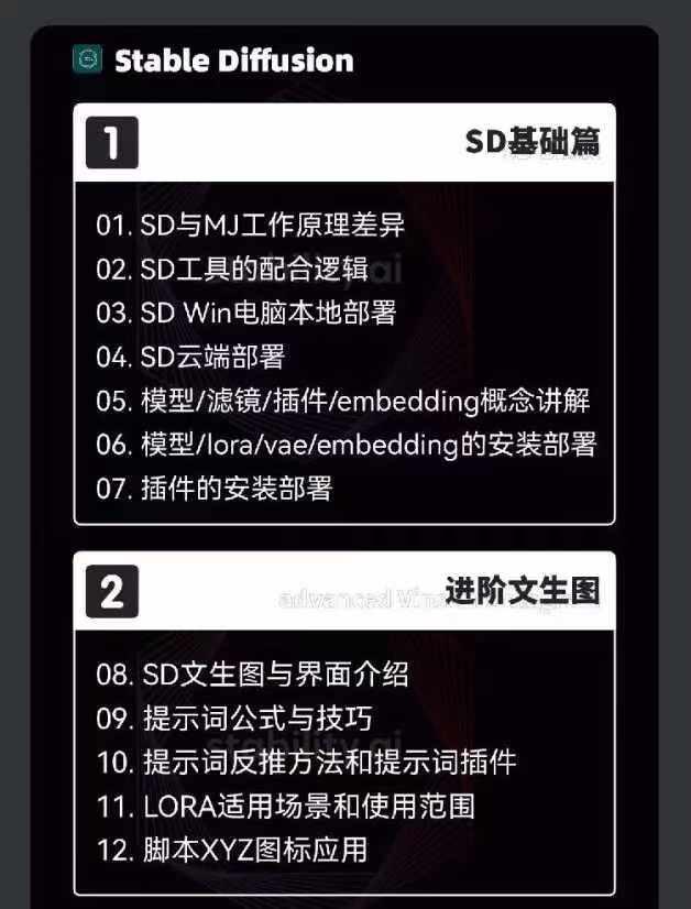 图片[3]-2024-AIGC人工智能零基础到进阶，GPT+MJ+SD商业技术落地(78节-创新Ovo
