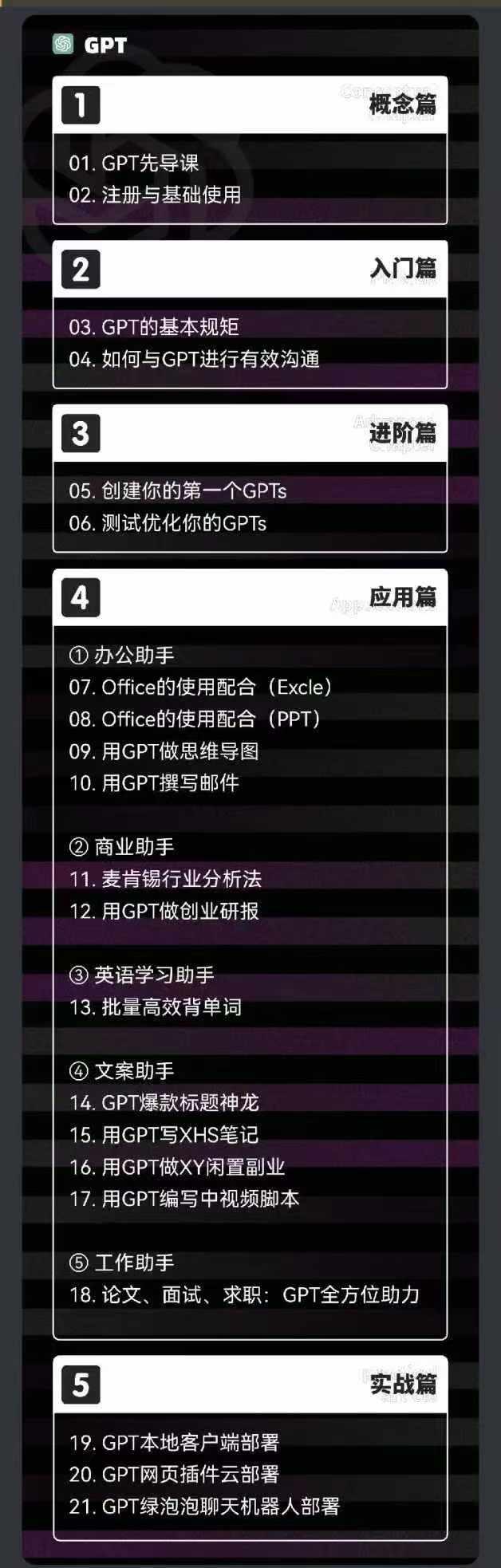 图片[1]-2024-AIGC人工智能零基础到进阶，GPT+MJ+SD商业技术落地(78节-创新Ovo