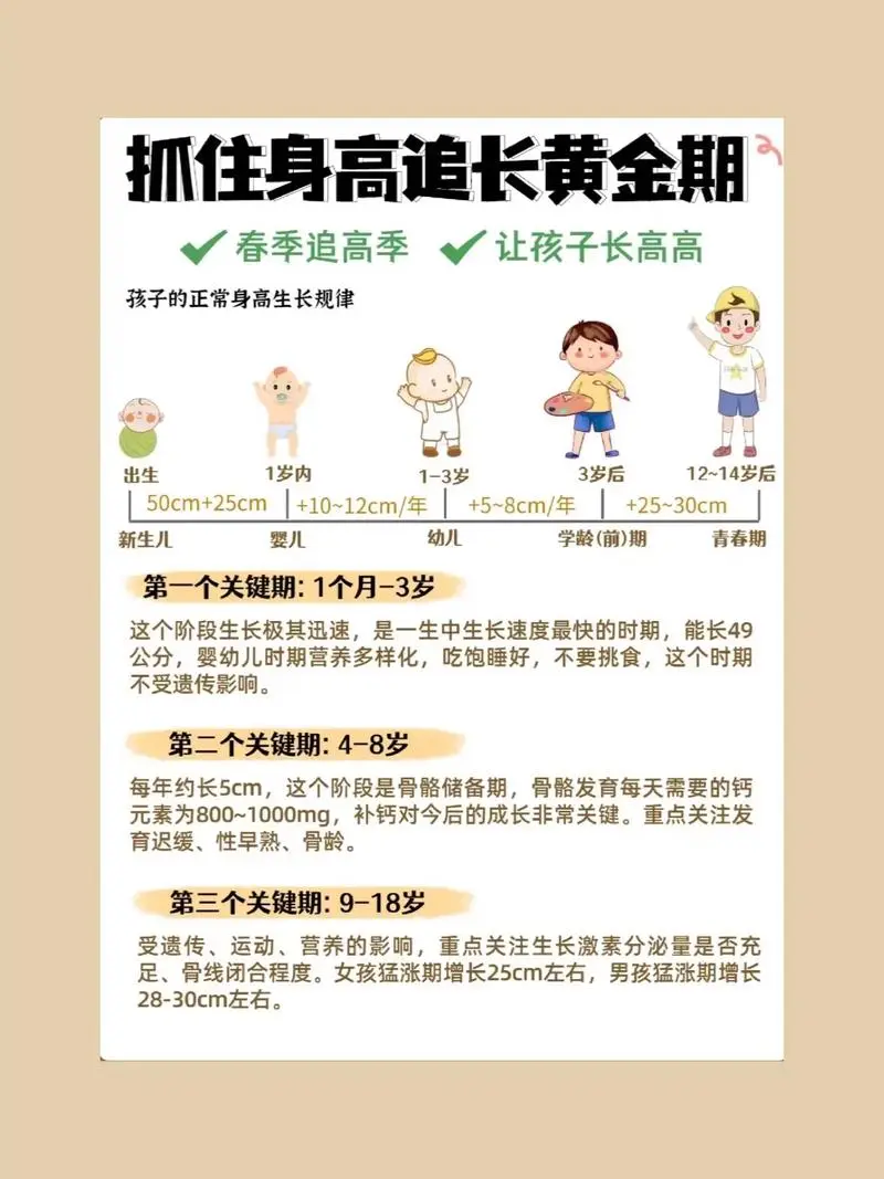 抓住长高黄金期 让孩子突破遗传二次长高-创新Ovo