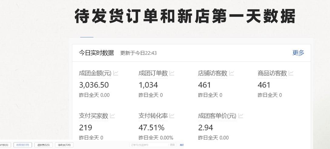 图片[2]-最新拼多多模式日入4K+两天销量过百单，无学费、老运营代操作、小白福利-创新Ovo
