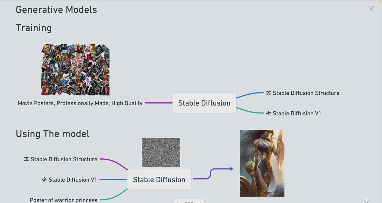 图片[1]-Stable Diffusion 101：构建 AI 艺术的初学者指南教程-16节课-中英字幕-创新Ovo