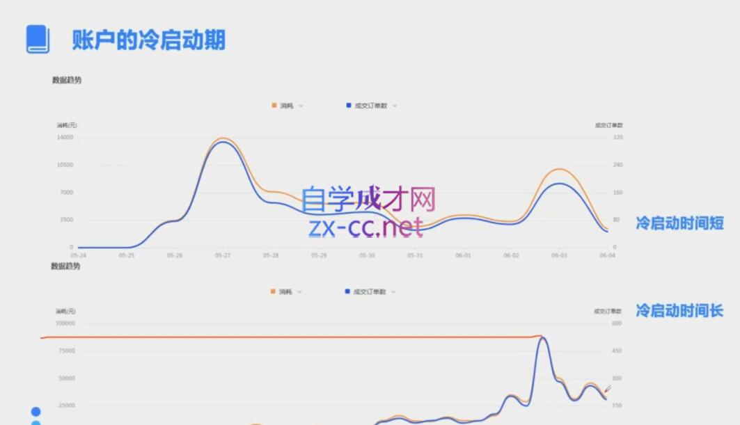 柯南·信息流效果提升训练营(更新9月)-创新Ovo