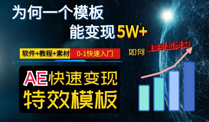 AE视频特效模板变现月入3-5W，0-1快速入门，软件+教程+素材-创新Ovo