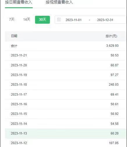 选对赛道赚大钱，视频搬运冷门平台，日入500+的保姆级教程-创新Ovo