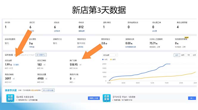图片[1]-拼多多最新合作日入4000+两天销量过百单，无学费、老运营代操作、小白福利-创新Ovo