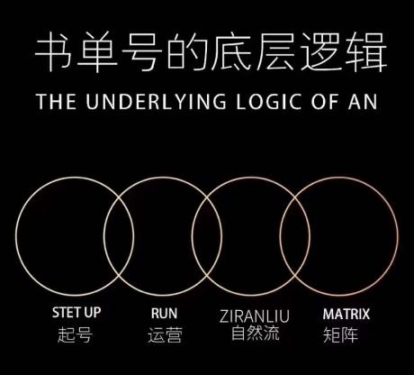 孔德楠-抖音书单号实操课，书单天花板带你一部手机快速学会书单起号、拍摄、布景、剪辑、发布、选品。-创新Ovo
